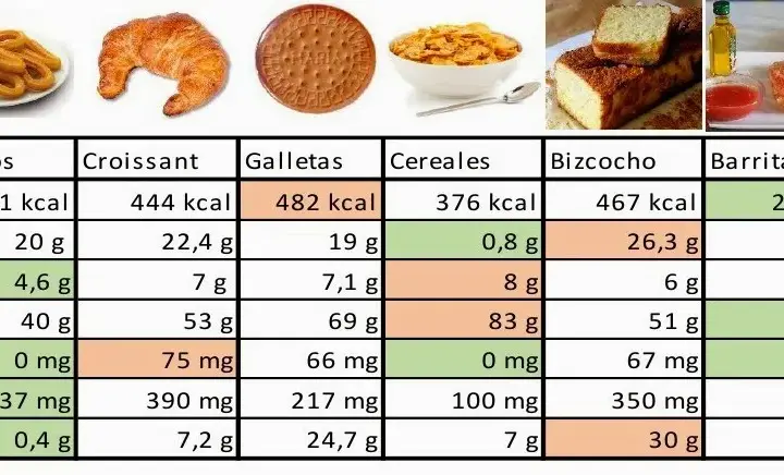 Calorías churros: sorprendente contenido calórico que debes conocer