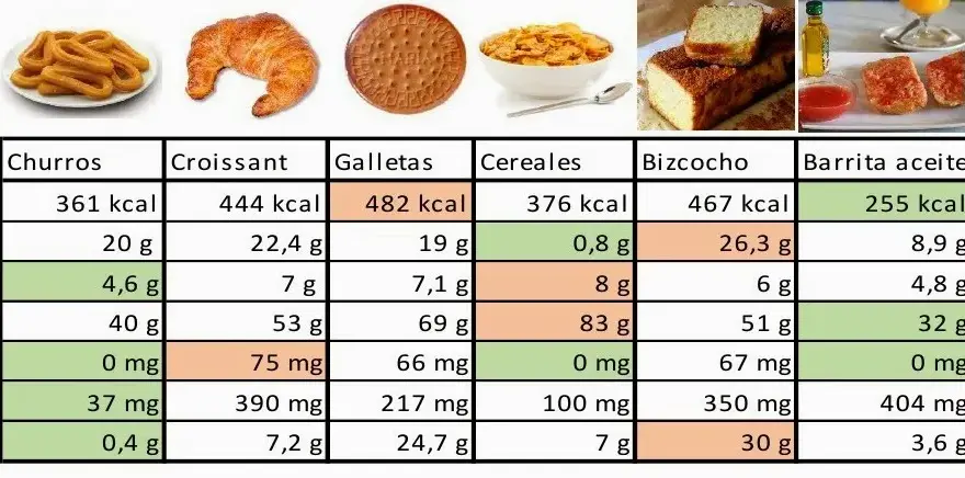 Calorías churros: sorprendente contenido calórico que debes conocer